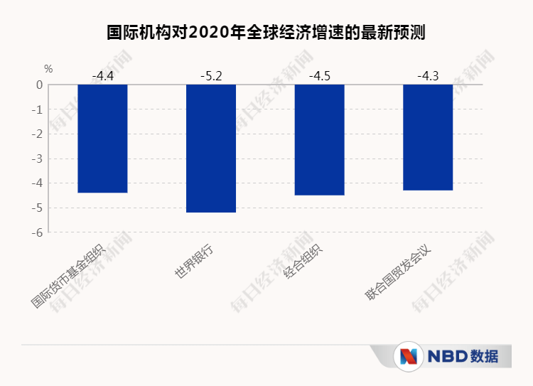 季报|经济三季报呼之欲出，复苏“龙尾”能抬多高？20个先行指标带你感知中国经济的温度