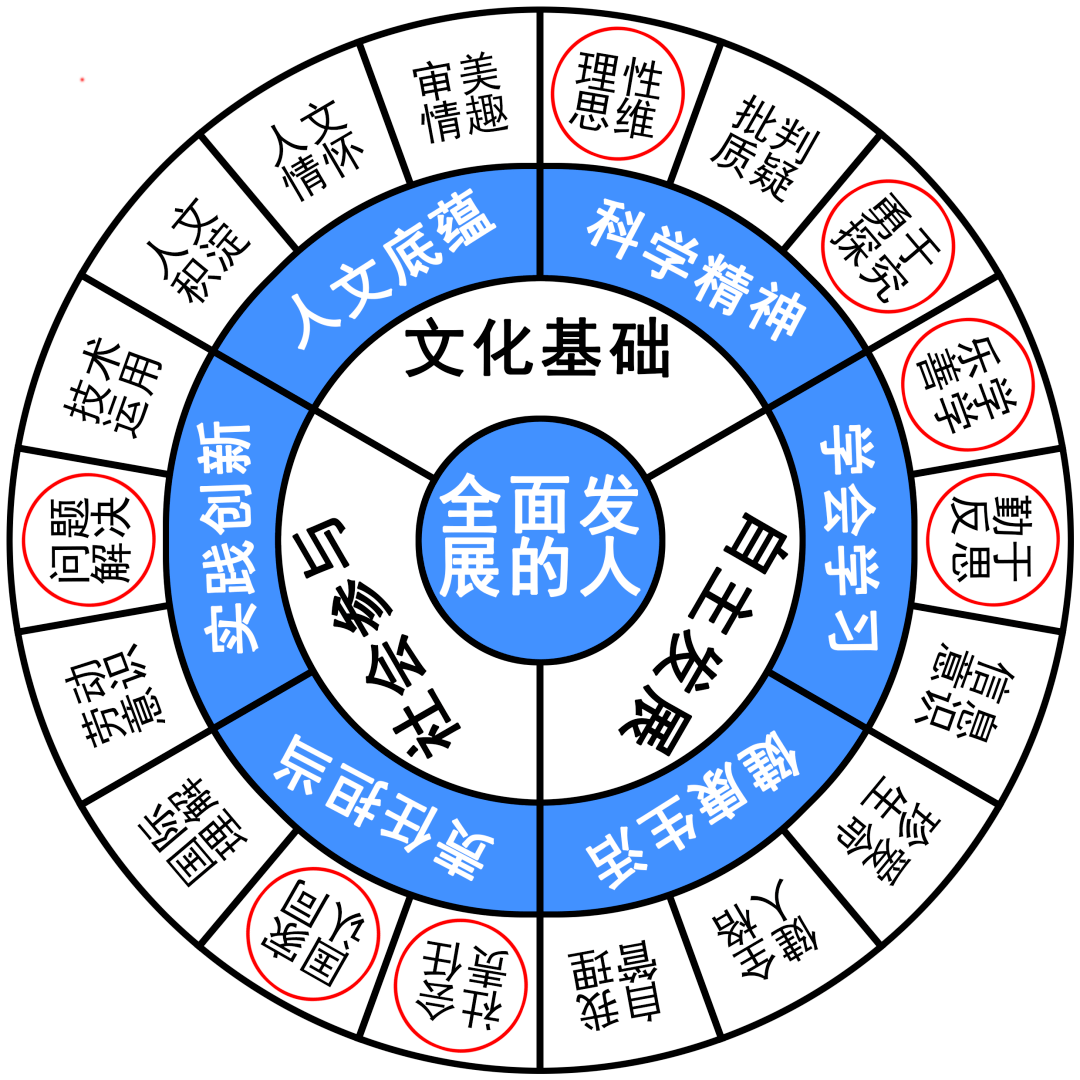 张霁和|名校模拟 | 成功取决于你我创造的价值