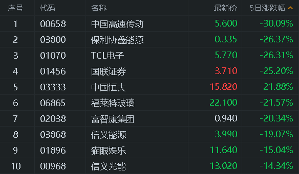 券商|港股风云|三大互联网巨头齐创新高，券商发布四季度港股策略报告