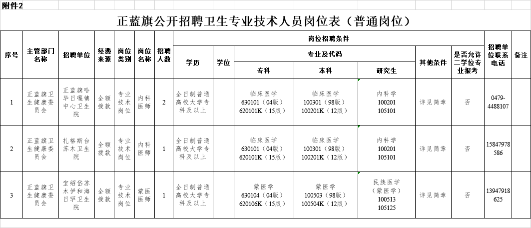 正蓝旗人口_正蓝旗甲胄