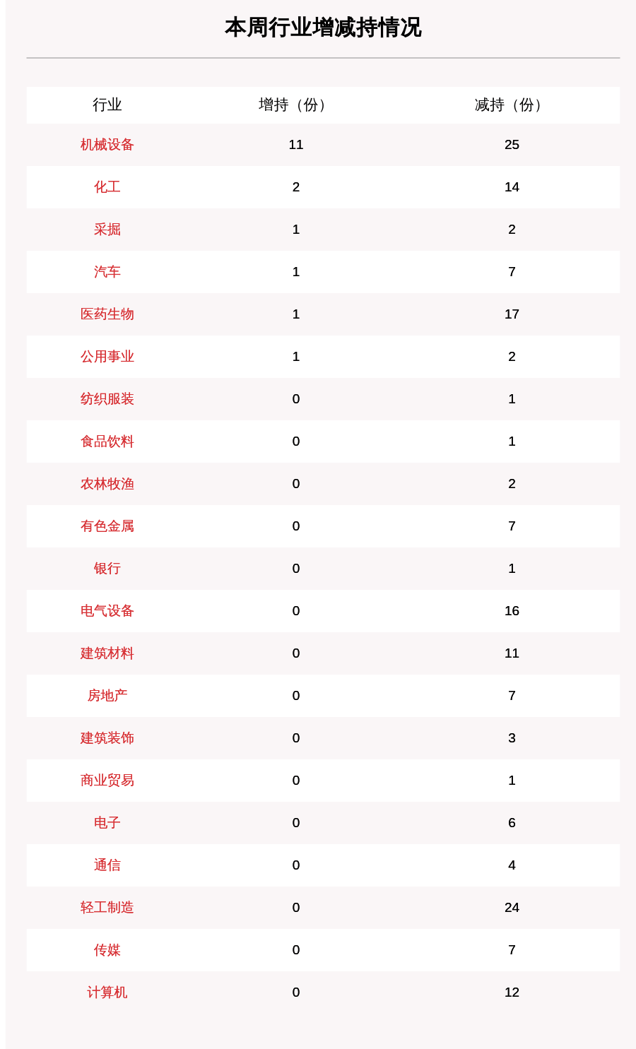 比例|聚焦增减持：本周57家公司遭股东减持，这5家公司被减持最多（附表格）