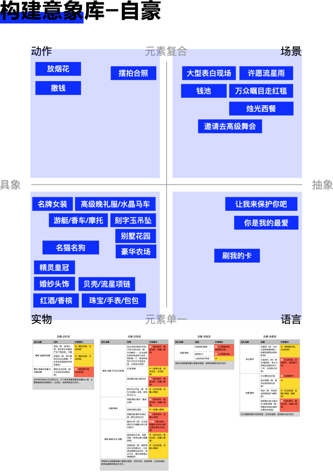 如何搭建直播体系 abf86da169cb40cfb6f03359e91deab9.png