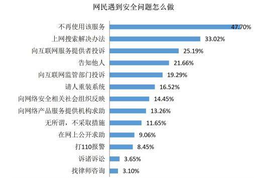沈某|看到只值10块钱的征信，终于明白我为何这么穷