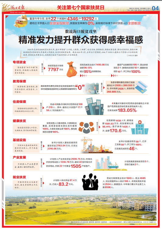 2020年多少万贫困人口全部脱贫建档立卡