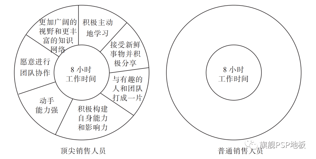 销售人口是什么_常住人口登记卡是什么(2)