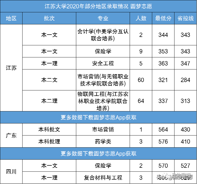 不是211和双一流但排名却不低这所江苏大学属于什么水平