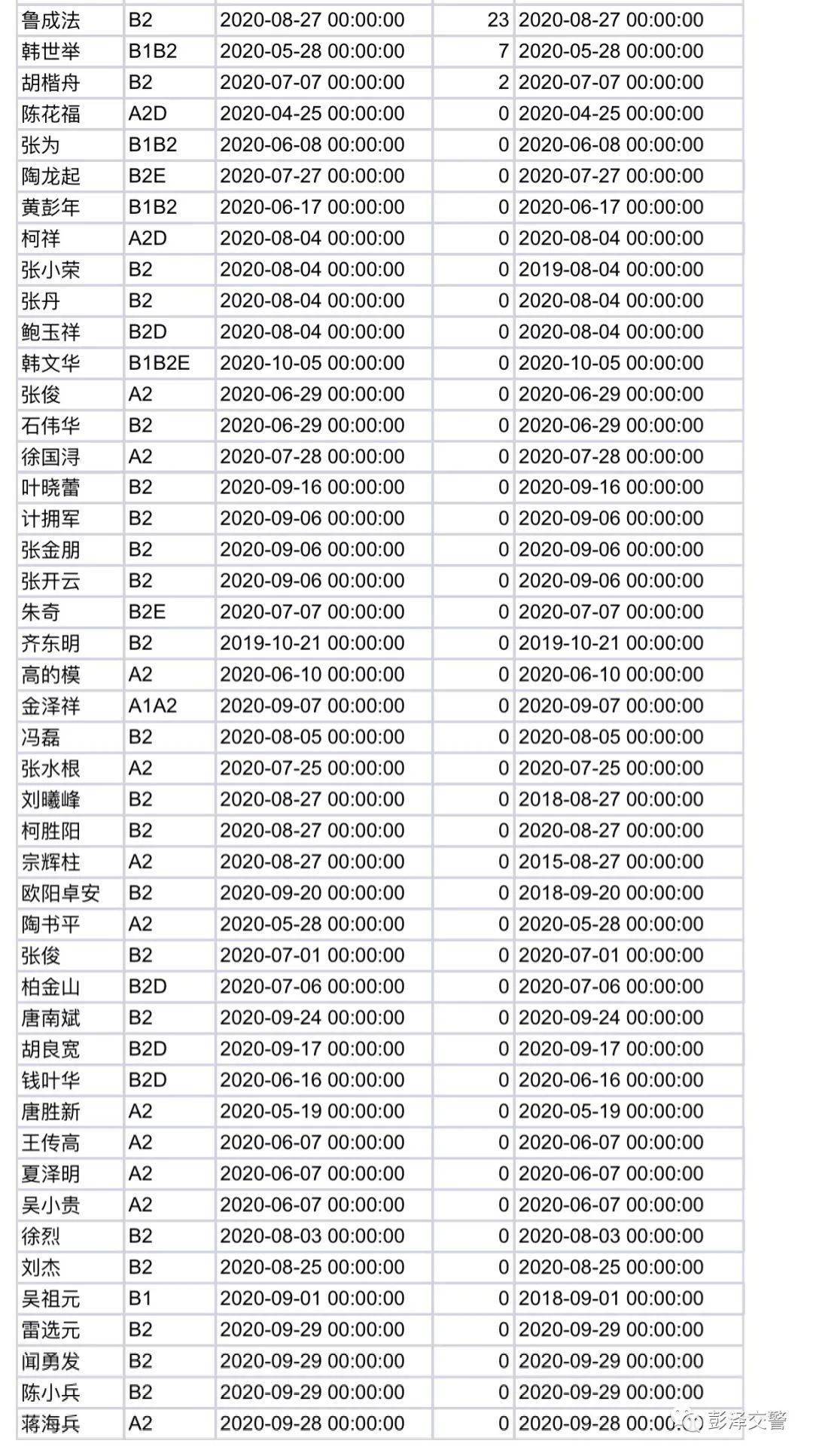 彭泽陶氏人口_彭泽二中