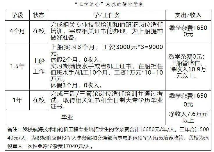 训练计划怎么调整最合适 d8f58878d0af479a9f11ea90527efe35.jpeg