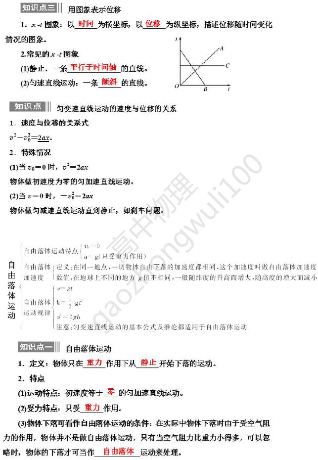 物理|物理必修一（高一上）知识点考点汇总，考试会背这些就够了！熬夜整理