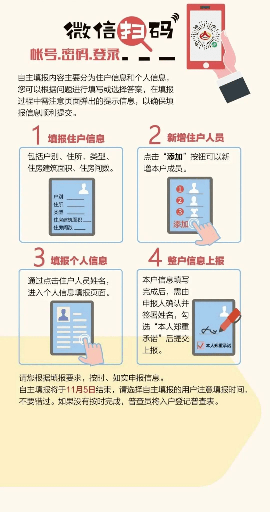 人口普查自主填报吗是多少_人口普查