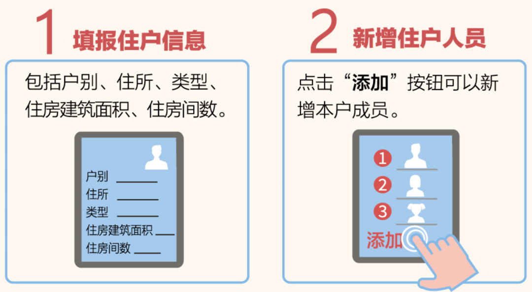 人口普查必须填写真实吗_人口普查表格填写样板