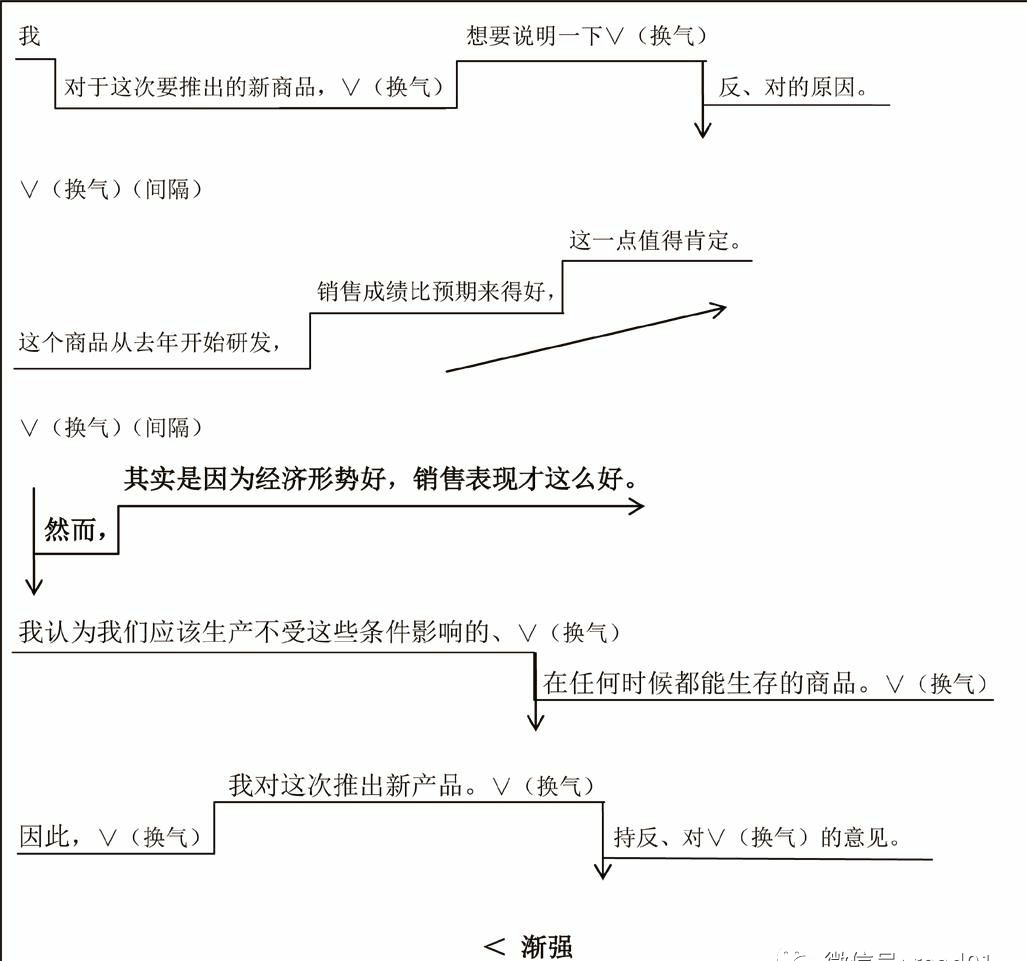 简谱符号说明_格力空调符号图片说明(2)