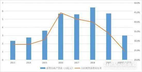 郑州人口一千五百万_郑州人口密度热力图(2)