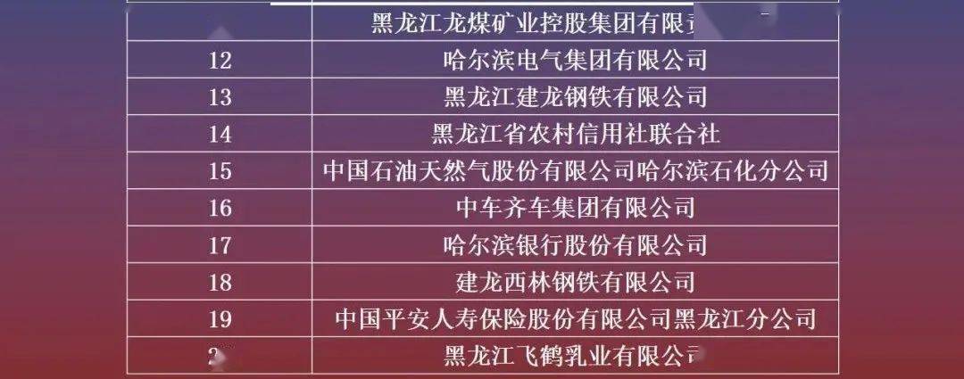 黑龙江省大庆市2020_2020年黑龙江公务员考试大庆拟录用人员公示(2)