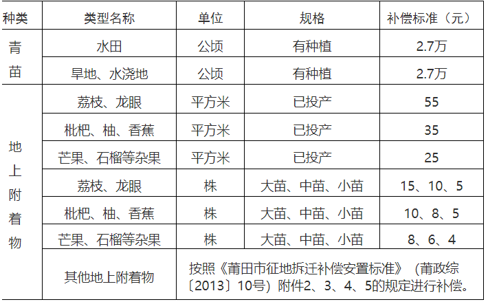 拆迁补偿人口_我是广西的,请告诉我们那里的征地补偿标准是多少的,因为南广(2)