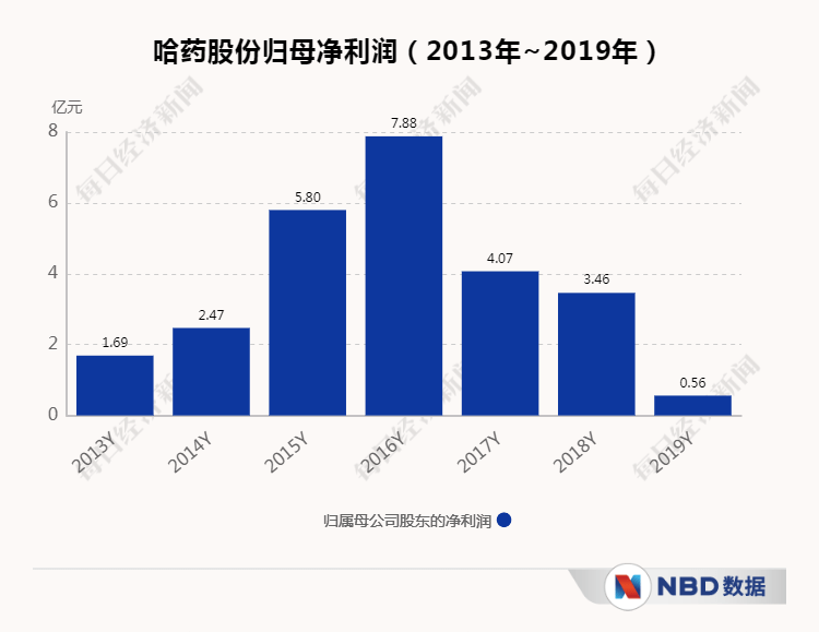 东北|周末又炸雷！14.8万股东“躺枪”，东北知名药企2.18亿元“没了”，股吧网友气炸：“饭都吃不下了”