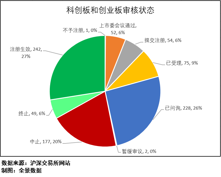 共和国|募资210亿，创业板最大IPO来袭！共和国“军车第一品牌”递交上市申请（附IPO排队列表）