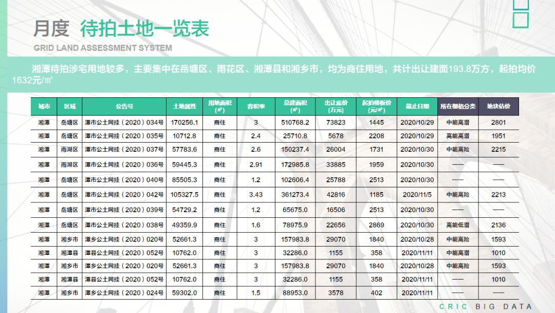 2020年8月湖南gdp_湖南卫视跨年2020杨紫(3)