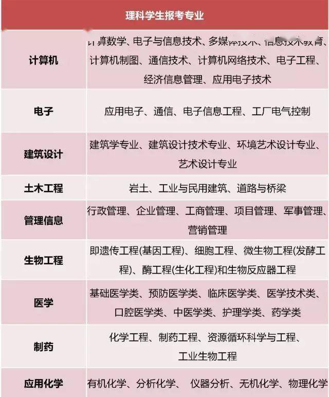 理科生|这是家长最需要知道的问题!重要!高中班主任透露:关于文理分科