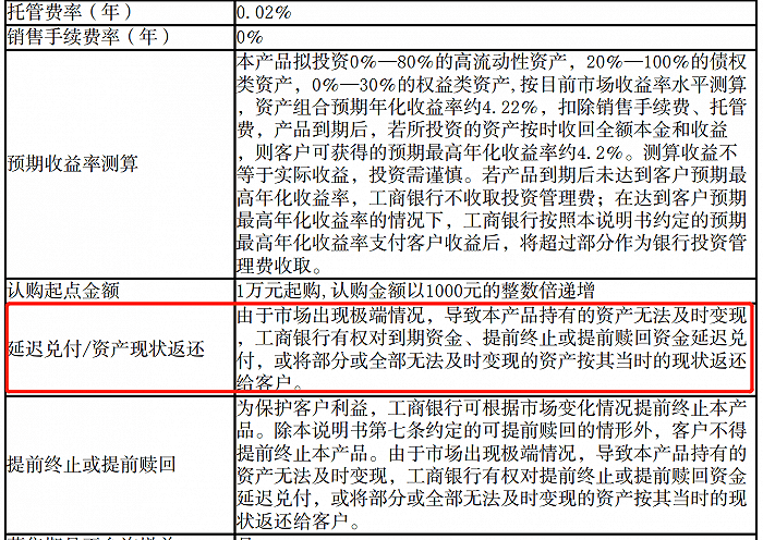 本金|工行代销鹏华聚鑫资管计划违约追踪：48%本金已转为工行理财，免销售手续费