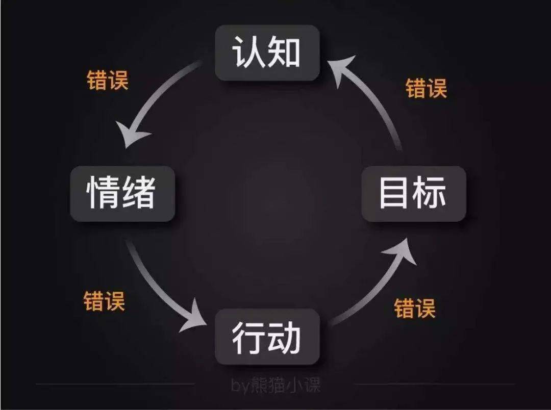 瘟疫调节人口_瘟疫医生(3)