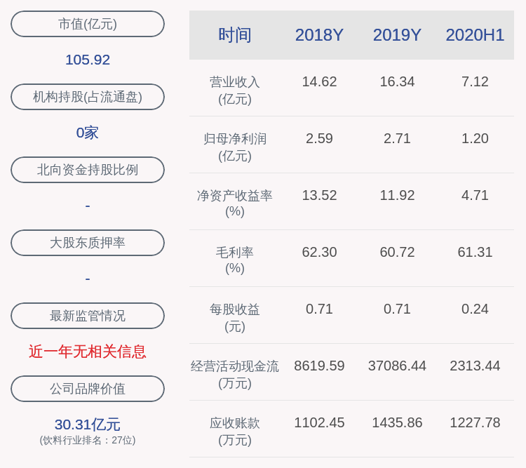 收购|复牌了！金徽酒：要约收购结果确认，股票19日开市起复牌