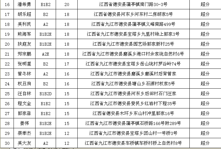 活佛证有几个人口_巴塘竹瓦寺活佛有几个