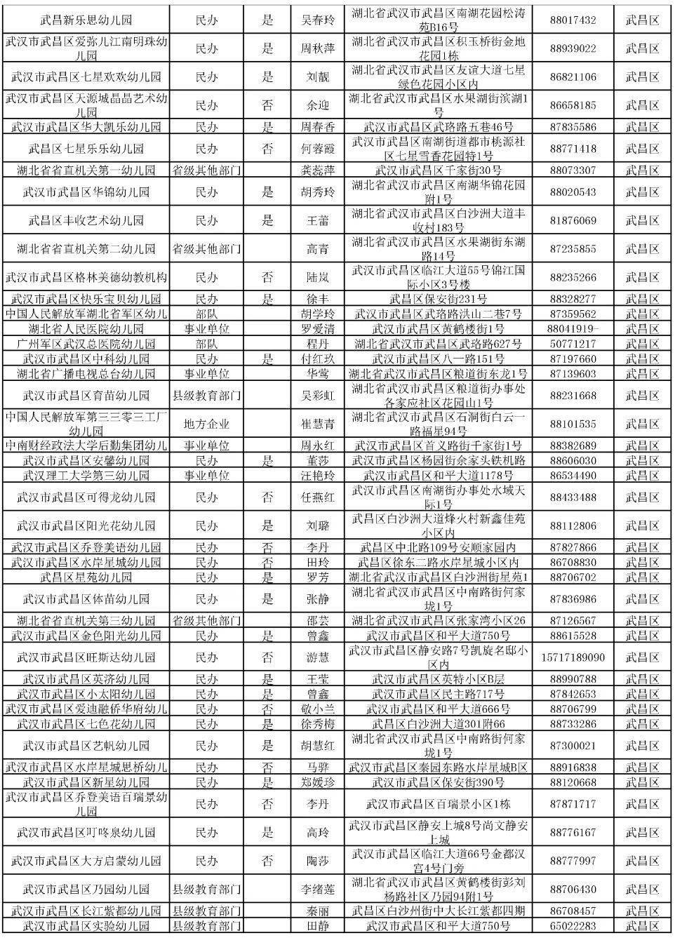 收藏武汉市幼儿园一览表地址电话全都有