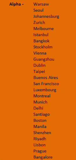 2020年中国二线城市_2020中国城市发展水平排行榜,合肥入围准一线