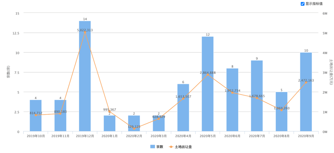 广州总人口_11.17 你好外地人(3)