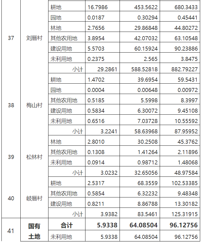 拆迁补偿人口_我是广西的,请告诉我们那里的征地补偿标准是多少的,因为南广(3)