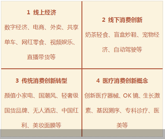 创新|科技赋能下的消费创新，这波跨界你关注了吗？