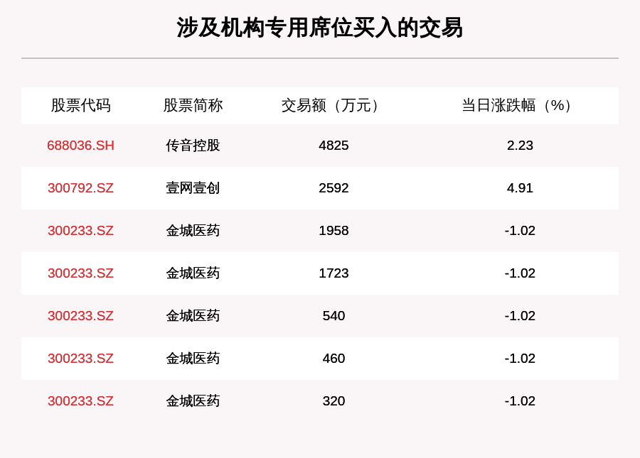 写作|透视大宗交易：10月19日共成交62笔，美的集团成交3.33亿元