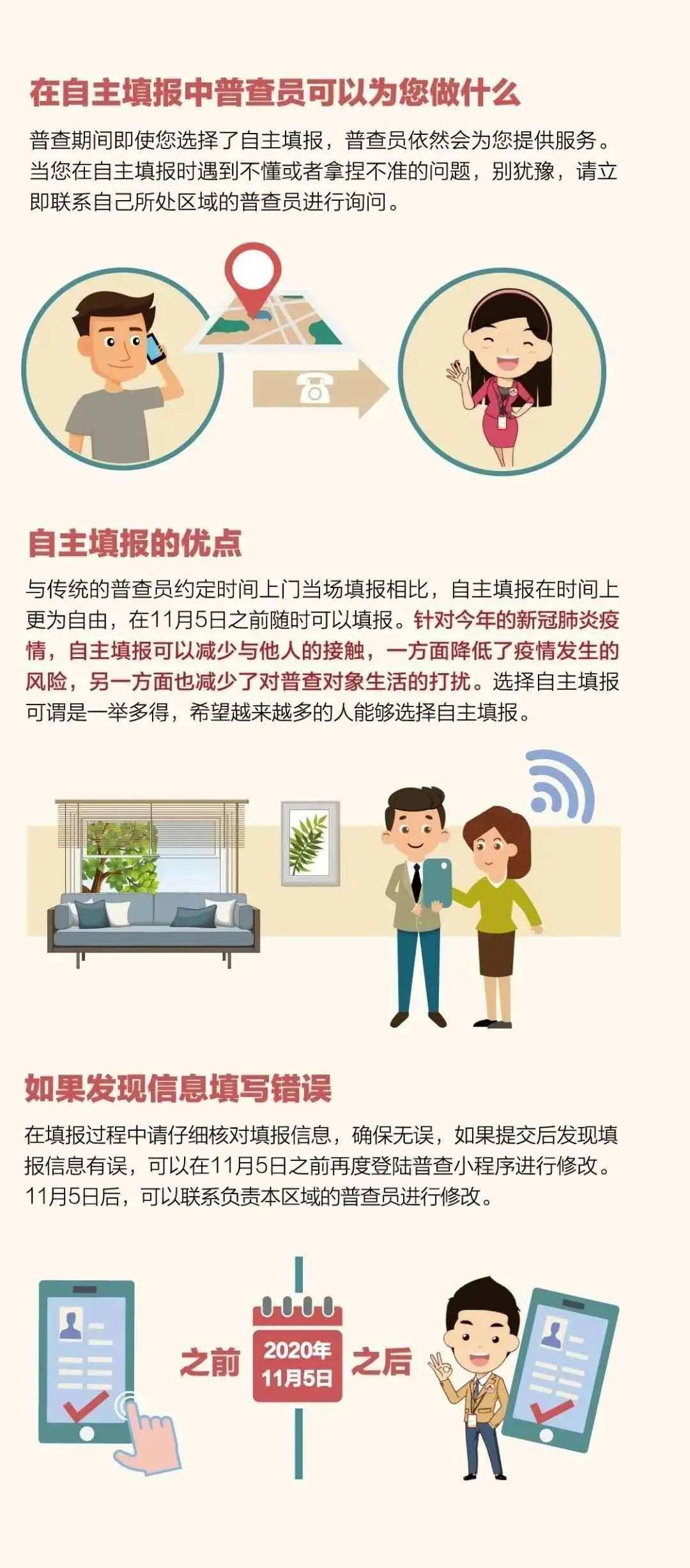 人口普查入户摸底表_人口普查入户摸底图片(2)