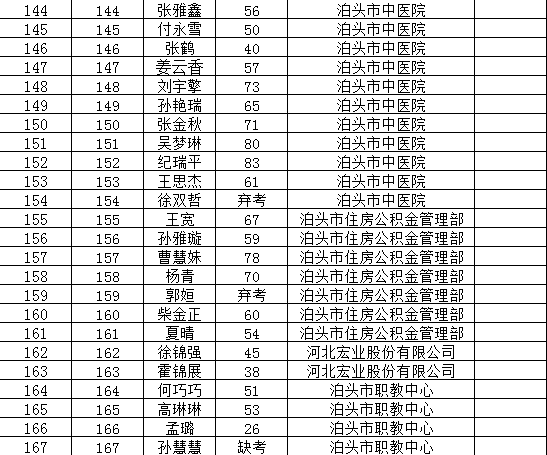 泊头市人口_一季净赚30000000元 水果价格暴涨, 挣钱最多的竟然是这群人(3)