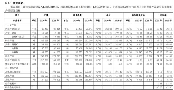 金调仓|紫金矿业净利润同比增5成 私募大佬邱国鹭名下基金调仓