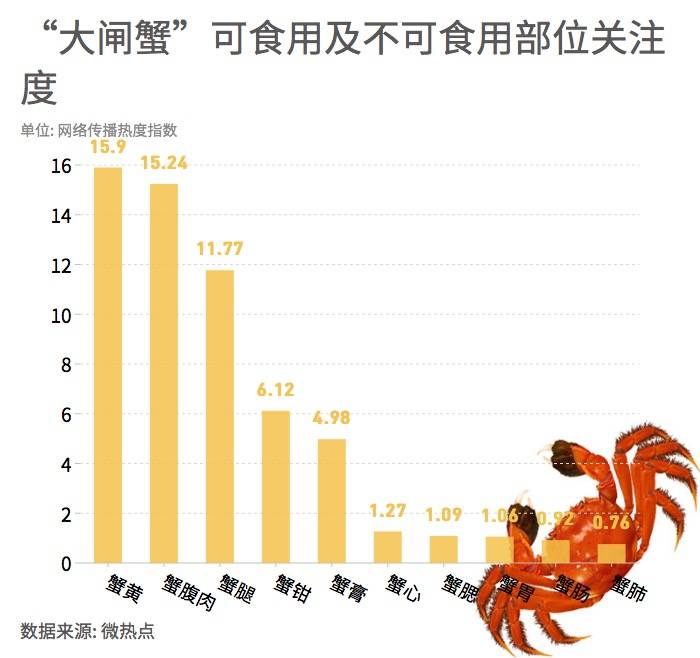 水产品人均消费_中国人均水果消费支出