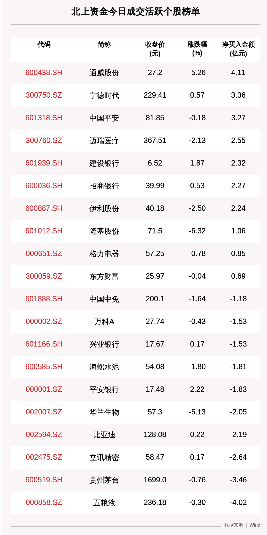 个股|最新出炉！10月19日沪深股通净流出32.44亿，这只龙头被逆势买入4.114亿！