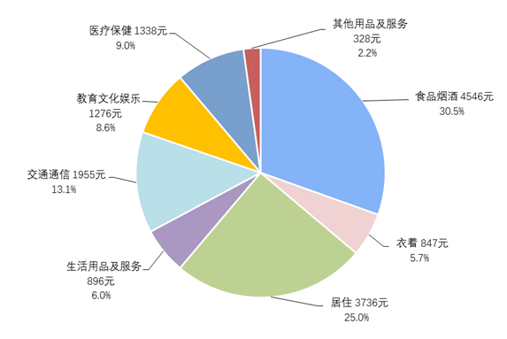 四川资阳城市人口人均消费_四川资阳雁江区规划图