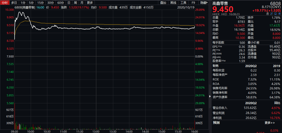 中国|豪掷280亿港元！阿里拟控股中国最大超市卖场，旗下的这些品牌你一定去过