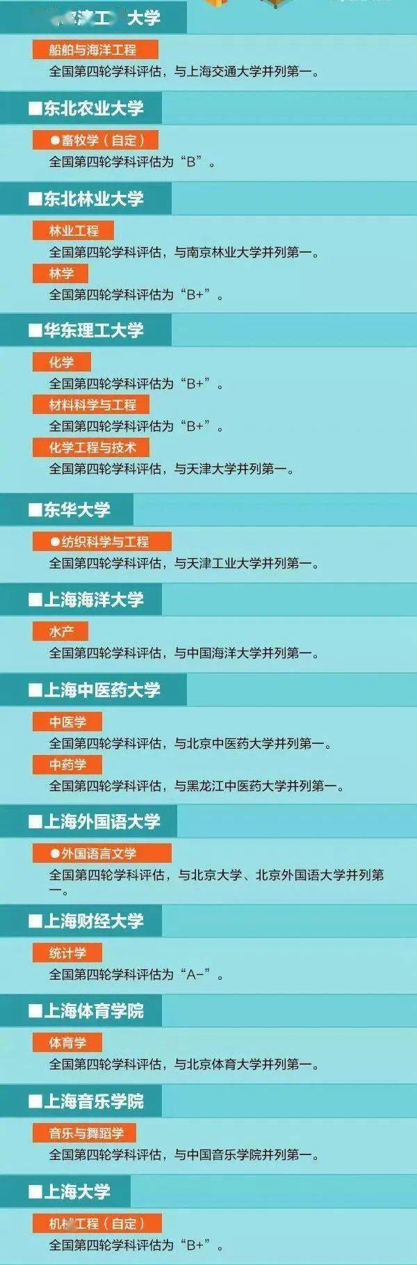 学科|看看有你心仪的大学吗人民日报：非985高校的顶尖学科汇总