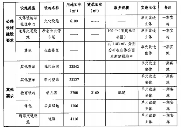 农村拆扦按人口补偿吗_农村别墅(3)