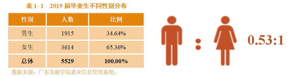 求是|每日一校丨广东金融学院 勤奋 求是 廉洁 开拓