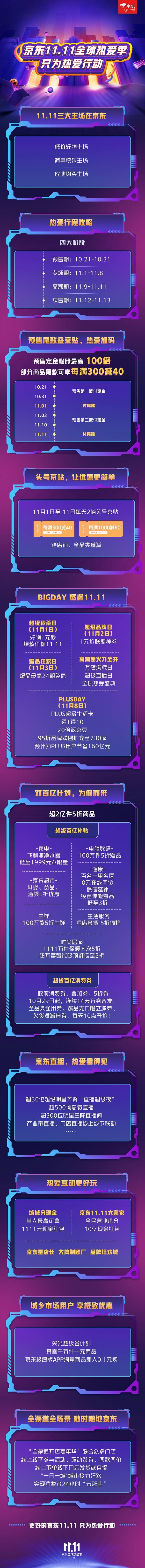 直播|“2020京东11.11全球热爱季”启动 三大主场、十大招式助力消费振兴