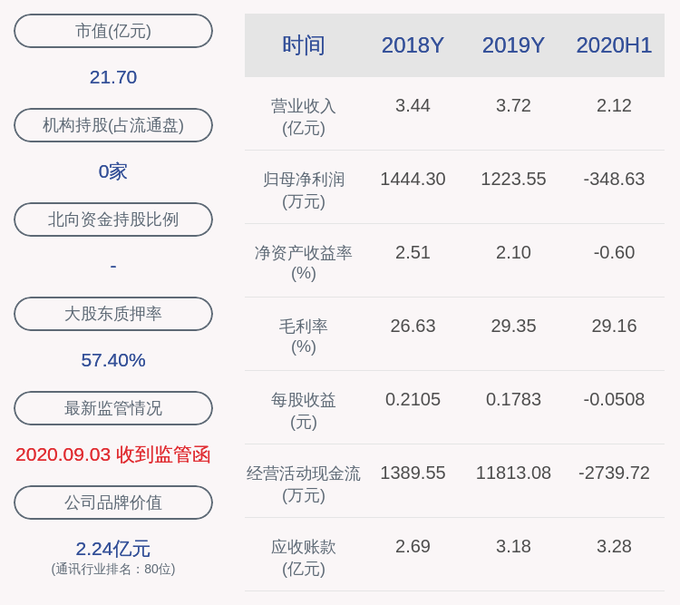 投资|万隆光电：华凯投资、源美管理拟共减持约273万股