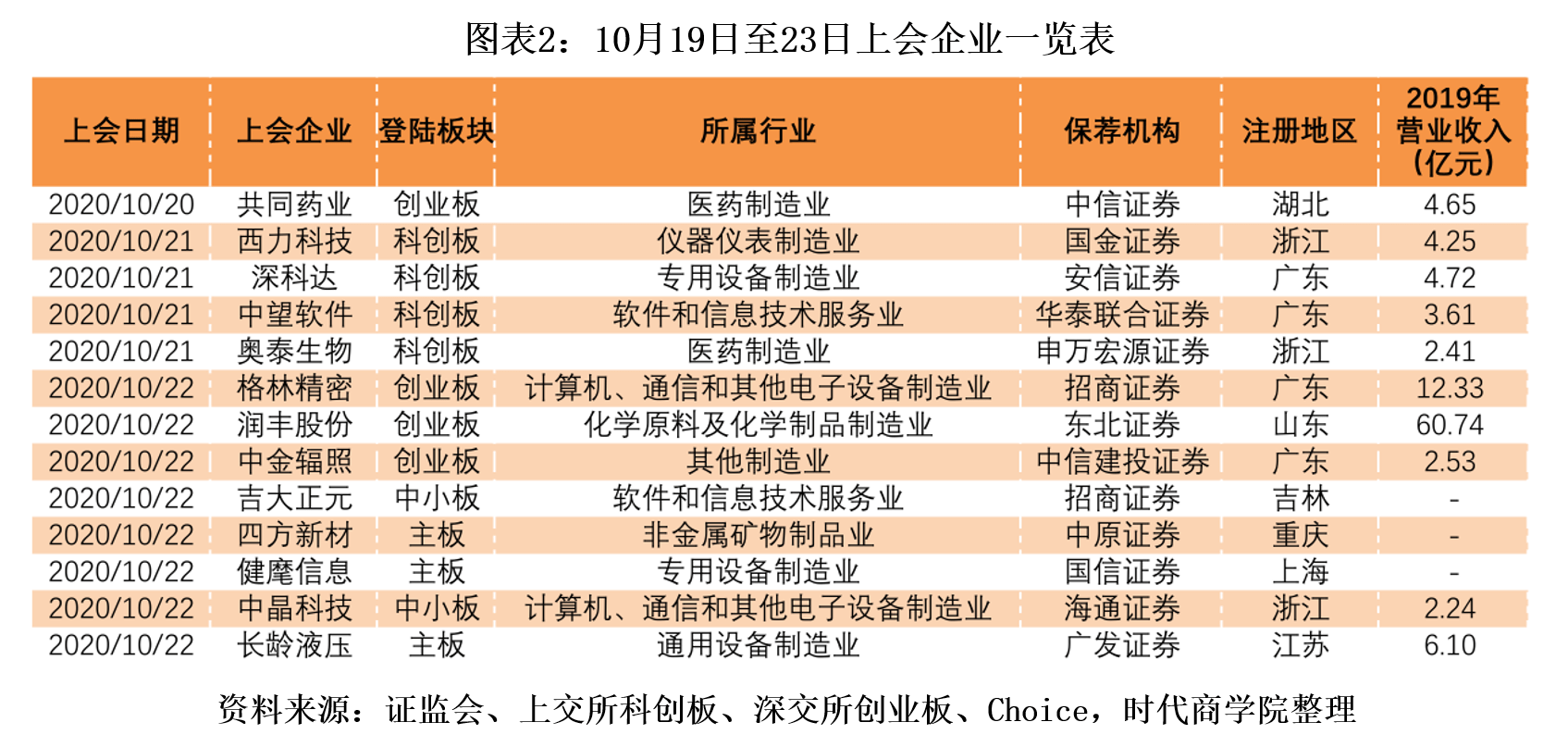 企业|时代投研·IPO周报 | 新能源车企威马出行启动A股辅导备案，三大因素或推动估值提升