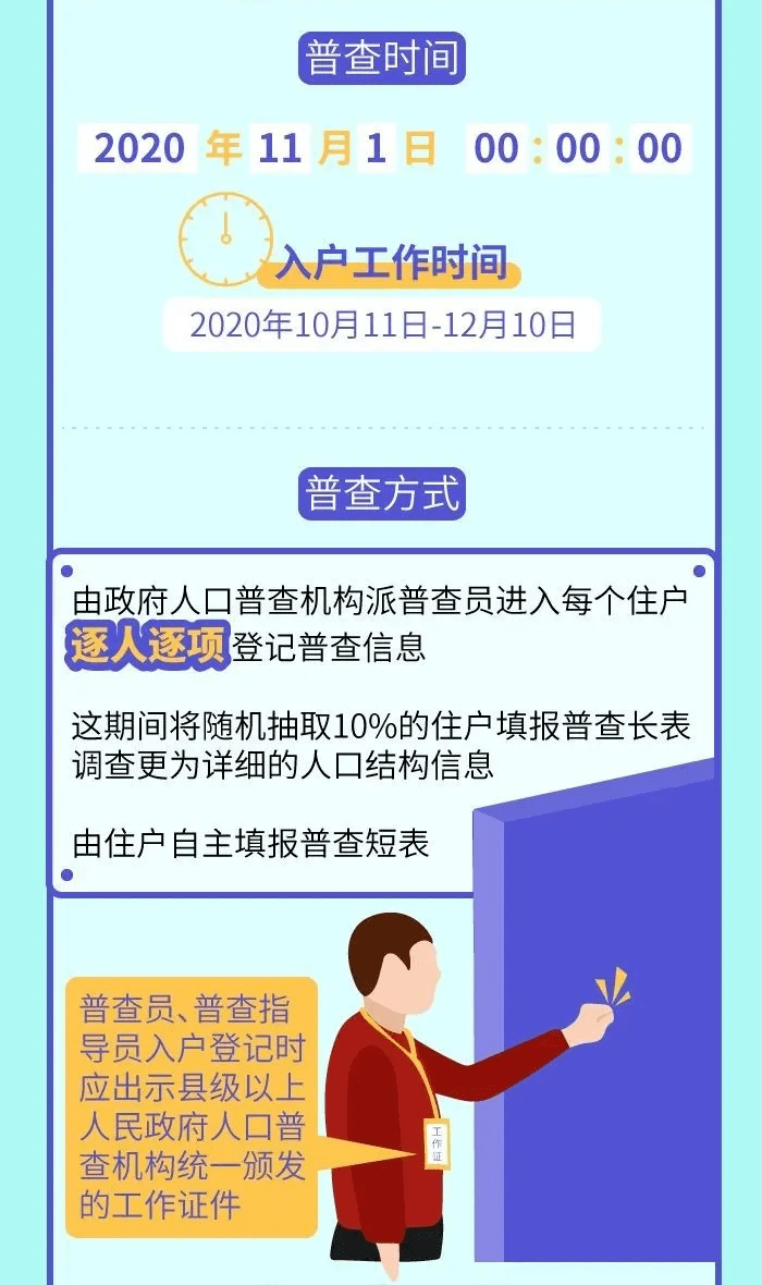 什么是全国人口普查_什么是人口普查