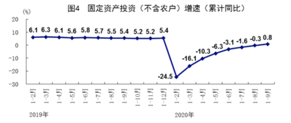 指标|解读中国经济三季报：多指标转正，四季度保持回升态势有基础