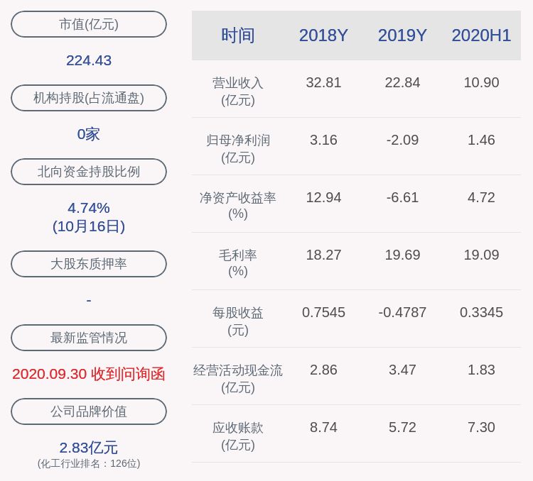 管理层|当升科技：管理层与核心骨干股权累计增持约203万股，成交均价约为26.18元/股