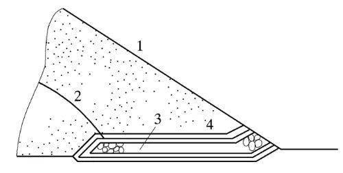 褥垫式排水1—护坡;2—浸润线;3—排水;4—反滤层